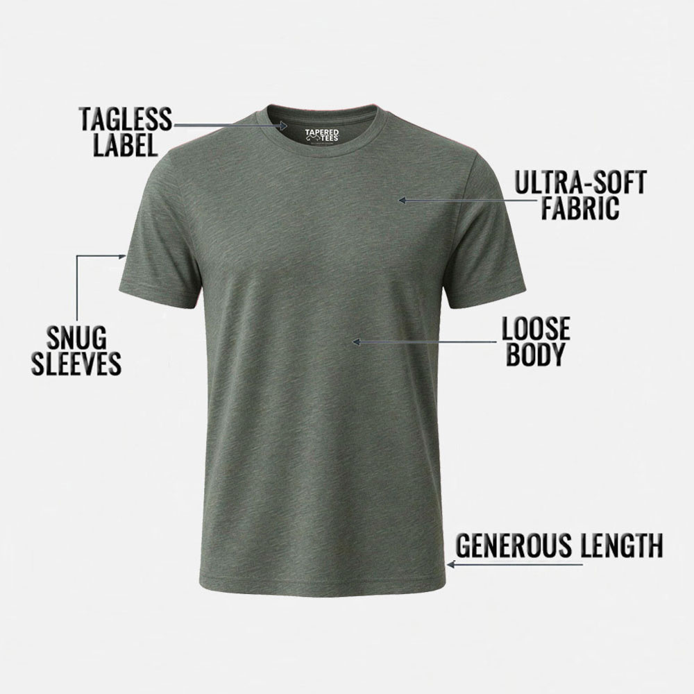 Tapered Mens T-Shirts Dad Bod Tees | TAPERED TEES Diagram showing a t-shirt with labeled features: tagless label, ultra-soft fabric, snug sleeves, loose body, and generous length.
